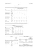 SUSTAINED-RELEASE PREPARATION diagram and image