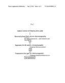 COMPOSITION FOR INHIBITING VASCULAR AGING COMPRISING SYRINGARESINOL diagram and image