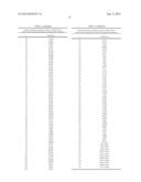 ALPHA-AMYLASE VARIANTS diagram and image