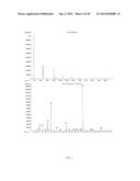 SYNTHESIS OF METHYLENE MALONATES SUBSTANTIALLY FREE OF IMPURITIES diagram and image