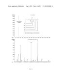 SYNTHESIS OF METHYLENE MALONATES SUBSTANTIALLY FREE OF IMPURITIES diagram and image