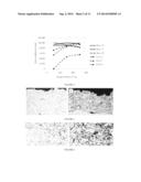 COATING COMPOSITIONS diagram and image