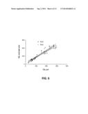 Telomere Length Measurement in Formalin-Fixed, Paraffin Embedded (FFPE)     Samples by Quantitative PCR diagram and image