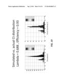 System and Method for Determining Copies-per-Unit-Volume Using PCR and     Flow Control of Droplets diagram and image