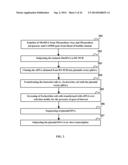 GOLD NANOPARTICLE BASED DIPSTICK NANO-BIOSENSOR FOR DETECTING PLASMODIUM     FALCIPARUM AND PLASMODIUM VIVAX AND MEHTOD OF SYNTHESIZING THE SAME diagram and image