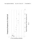 Magnetically Induced Microspinning for Super-Detection and     Super-Characterization of Biomarkers and Live Cells diagram and image