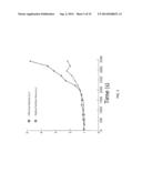 Magnetically Induced Microspinning for Super-Detection and     Super-Characterization of Biomarkers and Live Cells diagram and image