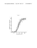 ASSAYS FOR IDENTIFYING COMPOUNDS THAT MODULATE BITTER TASTE diagram and image