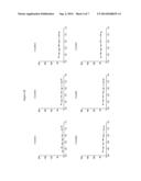 ASSAYS FOR IDENTIFYING COMPOUNDS THAT MODULATE BITTER TASTE diagram and image