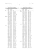 ASSAYS FOR IDENTIFYING COMPOUNDS THAT MODULATE BITTER TASTE diagram and image