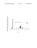 GLUCOSE OXIDASE MUTANTS, COMPOSITIONS, DEVICES, KITS AND USES THEREOF diagram and image