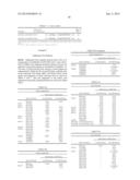 GLUCOSE OXIDASE MUTANTS, COMPOSITIONS, DEVICES, KITS AND USES THEREOF diagram and image