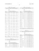 GLUCOSE OXIDASE MUTANTS, COMPOSITIONS, DEVICES, KITS AND USES THEREOF diagram and image