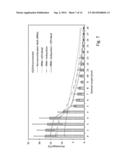 ANALYSIS AND SORTING OF MOTILE CELLS diagram and image