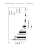 ANALYSIS AND SORTING OF MOTILE CELLS diagram and image