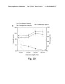 ANALYSIS AND SORTING OF MOTILE CELLS diagram and image