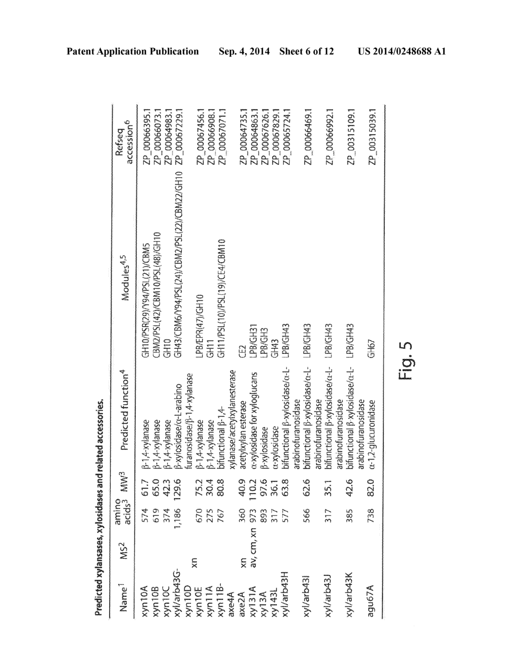 PLANT WALL DEGRADATIVE COMPOUNDS AND SYSTEMS - diagram, schematic, and image 07