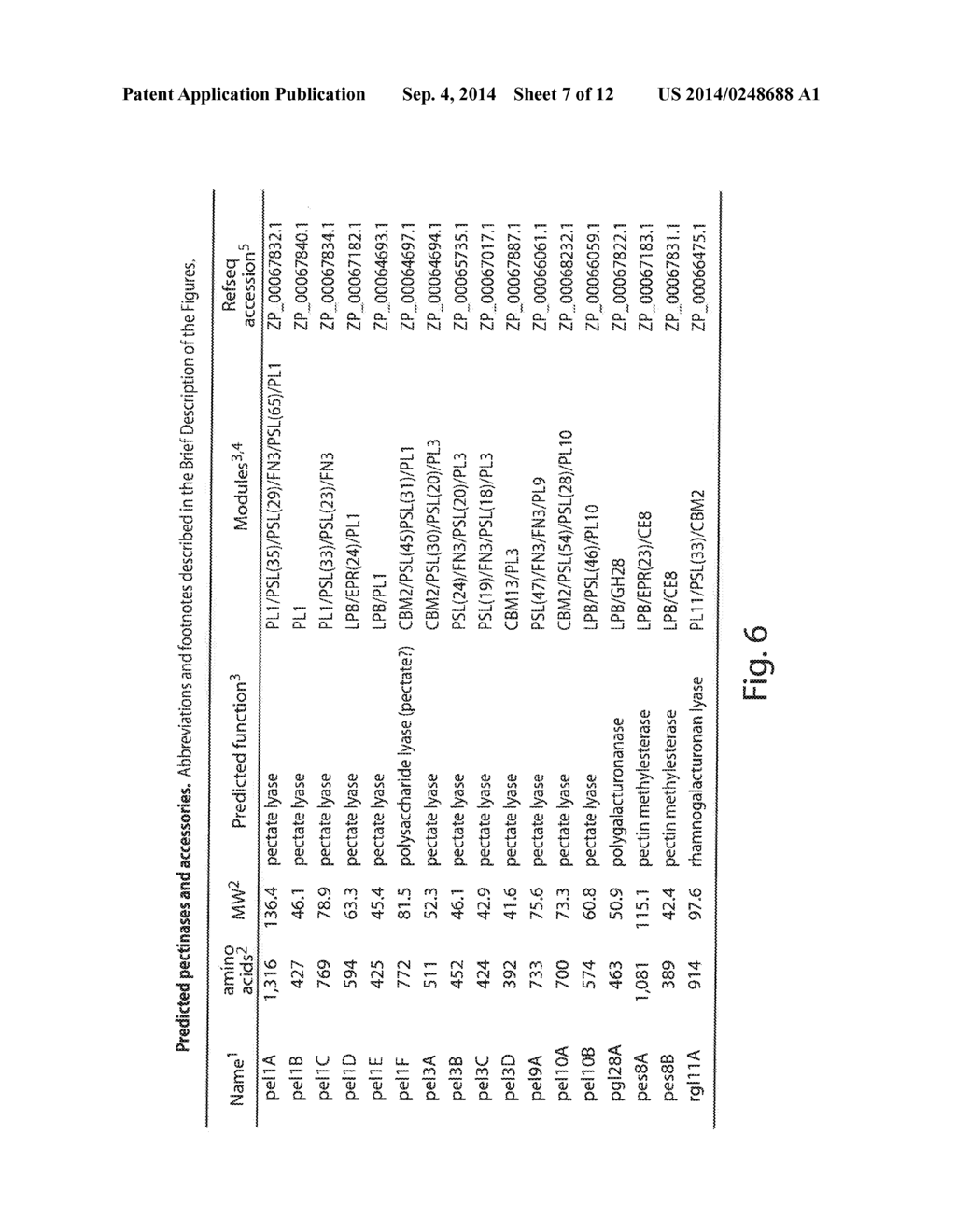 PLANT WALL DEGRADATIVE COMPOUNDS AND SYSTEMS - diagram, schematic, and image 08