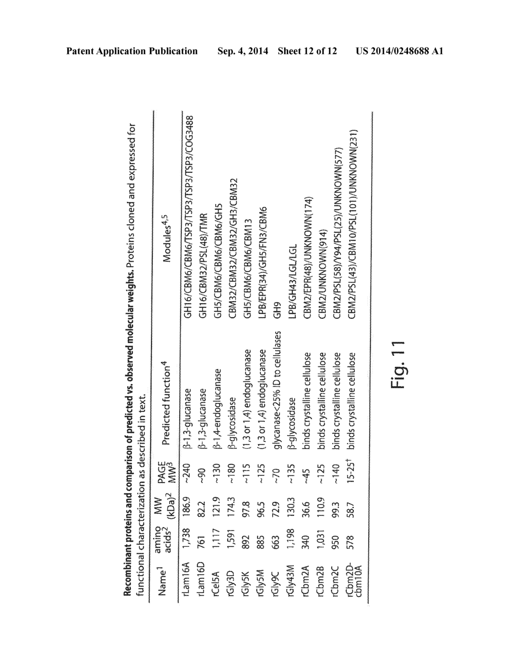 PLANT WALL DEGRADATIVE COMPOUNDS AND SYSTEMS - diagram, schematic, and image 13