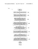 PROVIDING NETWORK ACCESS diagram and image