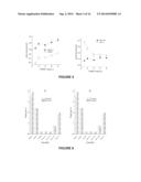 FORMULATIONS OF GROWTH HORMONE RELEASING FACTOR (GRF) MOLECULES WITH     IMPROVED STABILITY diagram and image
