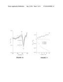 FORMULATIONS OF GROWTH HORMONE RELEASING FACTOR (GRF) MOLECULES WITH     IMPROVED STABILITY diagram and image
