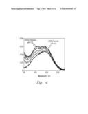 Topical Applicator Composition and Process for Treatment of Radiologically     Contaminated Dermal Injuries diagram and image