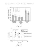 Topical Applicator Composition and Process for Treatment of Radiologically     Contaminated Dermal Injuries diagram and image