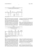 Topical Applicator Composition and Process for Treatment of Radiologically     Contaminated Dermal Injuries diagram and image