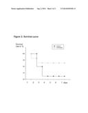 MELATONIN AND ITS USE IN PREVENTING POSTOPERATIVE COMPLICATIONS diagram and image