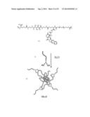 TARGETED NANOPARTICLES diagram and image