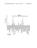 Compositions and Methods for Restoring the Stratum Corneum and Treating     Dermatological Diseases diagram and image