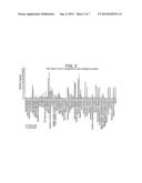 Compositions and Methods for Restoring the Stratum Corneum and Treating     Dermatological Diseases diagram and image