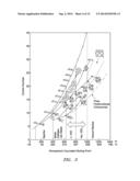 COMPOSITIONS OF MATTER COMPRISING EXTRACTED ALGAE OIL diagram and image