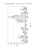 COMPOSITIONS OF MATTER COMPRISING EXTRACTED ALGAE OIL diagram and image