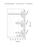 COMPOSITIONS OF MATTER COMPRISING EXTRACTED ALGAE OIL diagram and image