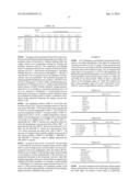 COMPOSITIONS OF MATTER COMPRISING EXTRACTED ALGAE OIL diagram and image