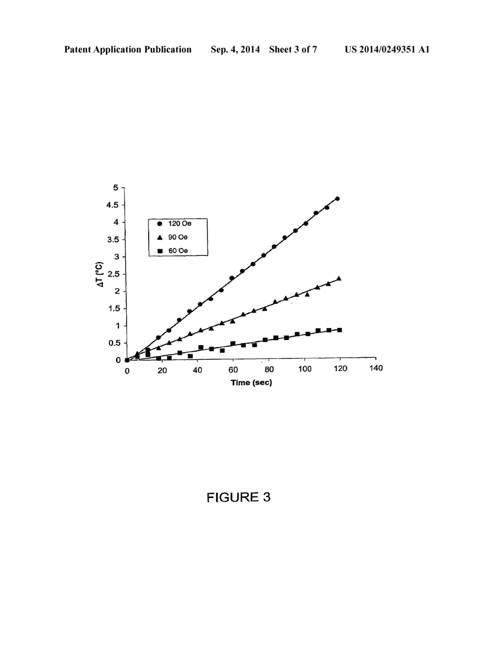 MICROPARTICLES FOR SELECTIVELY TARGETED HYPERTHERMIA - diagram, schematic, and image 04