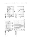 ULTRASOUND DIAGNOSTIC IMAGING APPARATUS diagram and image