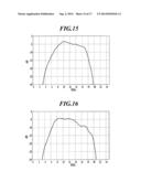 ULTRASOUND DIAGNOSTIC IMAGING APPARATUS diagram and image