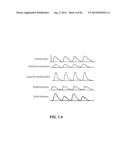 CARDIOVASCULAR PULSE WAVE ANALYSIS METHOD AND SYSTEM diagram and image