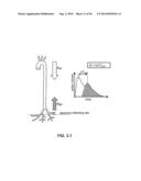 CARDIOVASCULAR PULSE WAVE ANALYSIS METHOD AND SYSTEM diagram and image