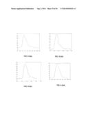 CARDIOVASCULAR PULSE WAVE ANALYSIS METHOD AND SYSTEM diagram and image