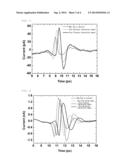 Probe for Diagnosing Otitis Media Using Terahertz Waves and Otitis Media     Diagnosis System and Method diagram and image