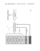 BODY-WORN SYSTEM FOR CONTINUOUS, NONINVASIVE MEASUREMENT OF CARDIAC     OUTPUT, STROKE VOLUME, CARDIAC POWER, AND BLOOD PRESSURE diagram and image