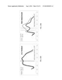 BODY-WORN SYSTEM FOR CONTINUOUS, NONINVASIVE MEASUREMENT OF CARDIAC     OUTPUT, STROKE VOLUME, CARDIAC POWER, AND BLOOD PRESSURE diagram and image