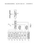 BODY-WORN SYSTEM FOR CONTINUOUS, NONINVASIVE MEASUREMENT OF CARDIAC     OUTPUT, STROKE VOLUME, CARDIAC POWER, AND BLOOD PRESSURE diagram and image