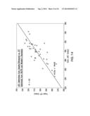 BODY-WORN SYSTEM FOR CONTINUOUS, NONINVASIVE MEASUREMENT OF CARDIAC     OUTPUT, STROKE VOLUME, CARDIAC POWER, AND BLOOD PRESSURE diagram and image