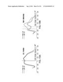 BODY-WORN SYSTEM FOR CONTINUOUS, NONINVASIVE MEASUREMENT OF CARDIAC     OUTPUT, STROKE VOLUME, CARDIAC POWER, AND BLOOD PRESSURE diagram and image