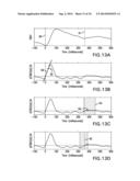 BODY-WORN SYSTEM FOR CONTINUOUS, NONINVASIVE MEASUREMENT OF CARDIAC     OUTPUT, STROKE VOLUME, CARDIAC POWER, AND BLOOD PRESSURE diagram and image